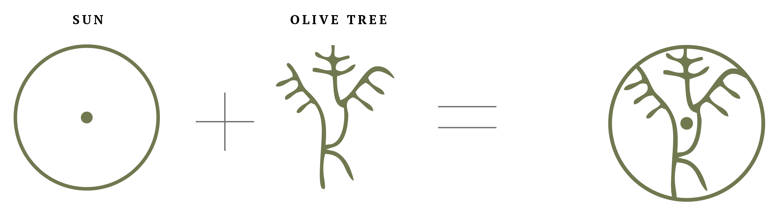 Sole più ulivo uguale il logo di family. nostalgia